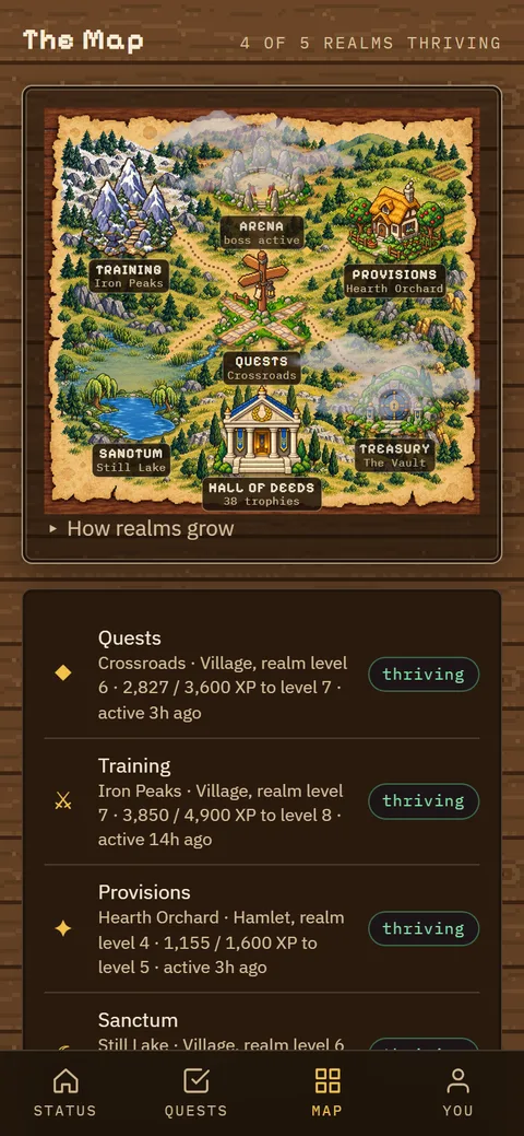The Map, a pixel-art world of five realms — Quests, Training, Provisions, Sanctum and Treasury — around the Hall of Deeds, each ranked by how much it has been looked after.